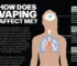 The Impact of Vaping on Lung Health: What You Should Know – Illustration of lungs with a vape device nearby, showing healthy vs. affected lungs with vapor around.