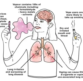 A close-up of a person holding a vape device with a transparent overlay showing a warning symbol and lungs, illustrating health risks associated with vaping.