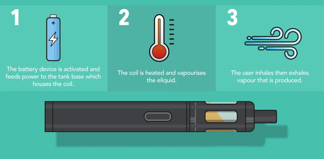 How to choose your first vape device with a simple illustrated guide showing vape pen, pod system, and disposable vapes side by side